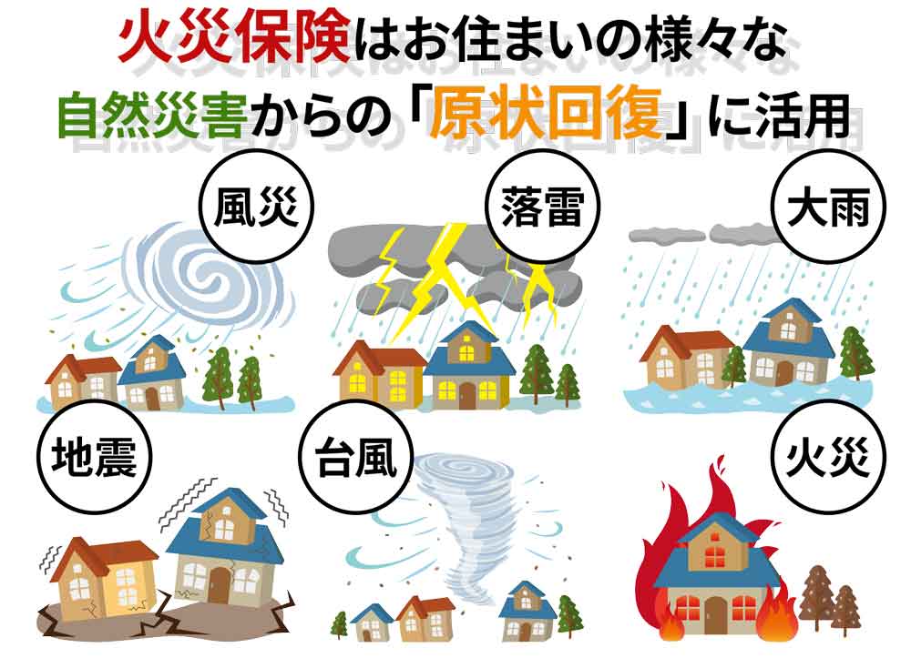 火災保険はお住まいの様々な自然災害からの「原状回復」に活用